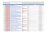 do build 500 SEO profile backlinks for link building